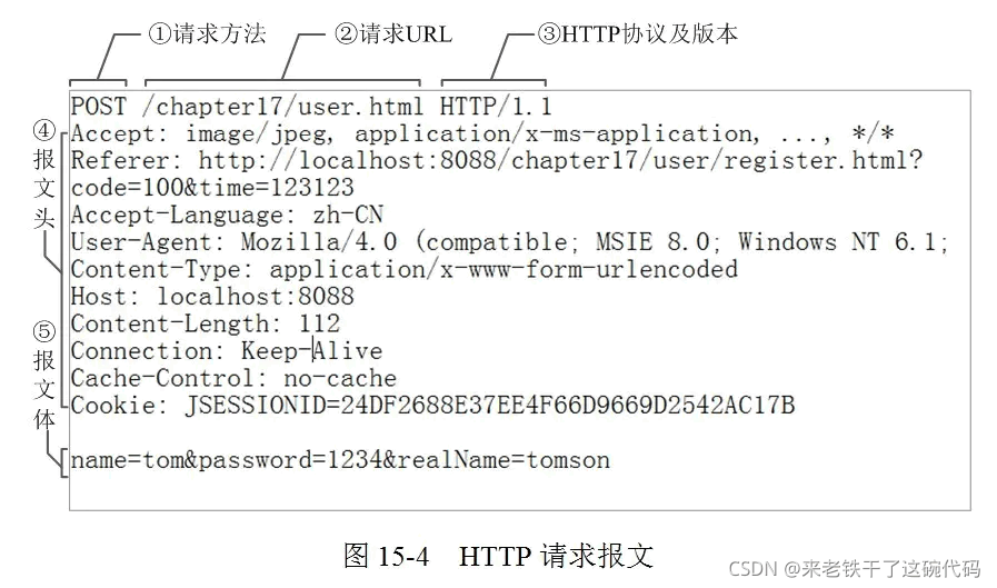 HTTP请求示例